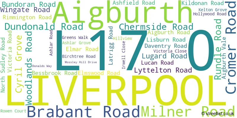 A word cloud for the L17 0 postcode